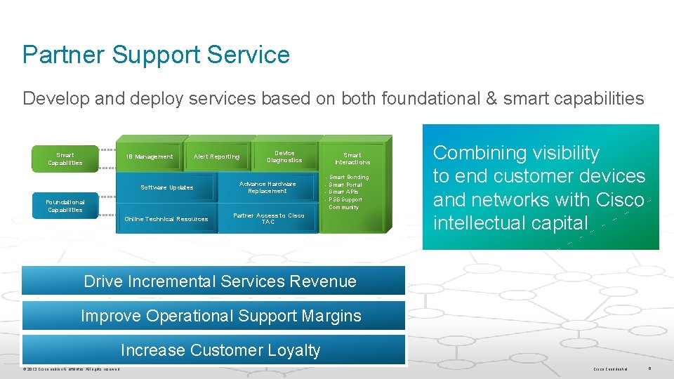 Partner Support Service Develop and deploy services based on both foundational & smart capabilities