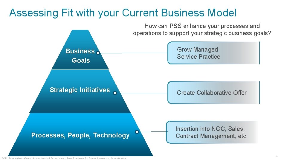 Assessing Fit with your Current Business Model How can PSS enhance your processes and