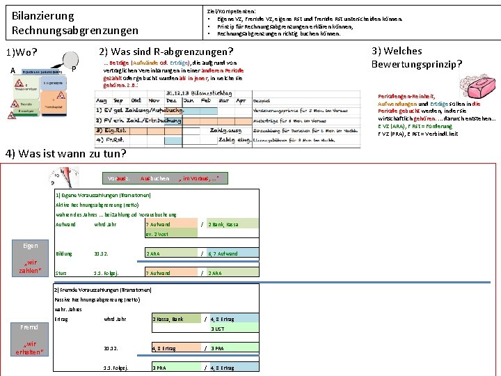 Bilanzierung Rechnungsabgrenzungen Ziel/Kompetenzen: • Eigene VZ, Fremde VZ, eigene Rst und fremde Rst unterscheiden
