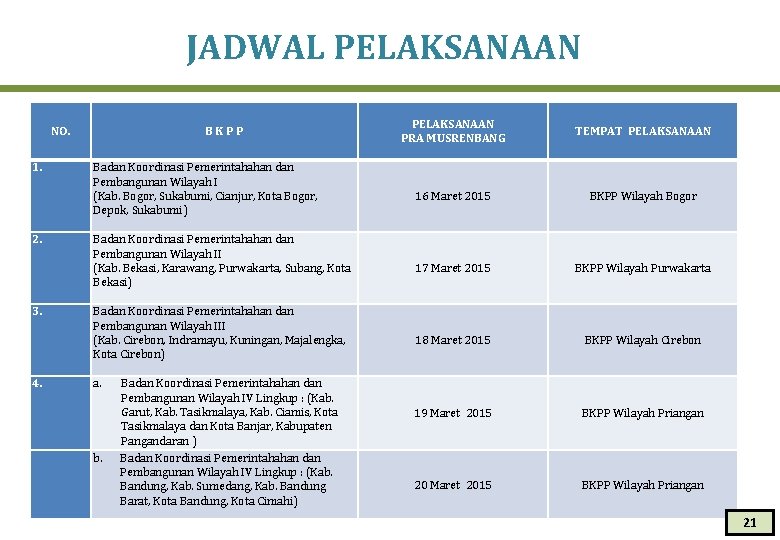 JADWAL PELAKSANAAN NO. 1. 2. 3. 4. BKPP Badan Koordinasi Pemerintahahan dan Pembangunan Wilayah