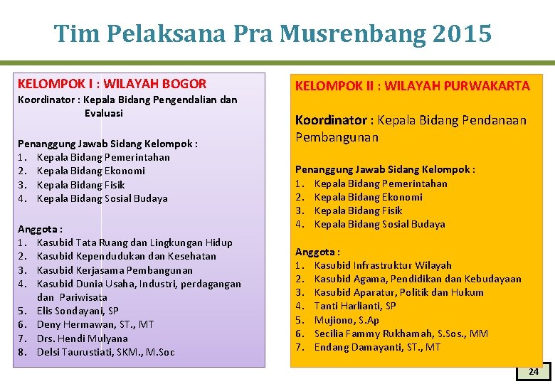 Tim Pelaksana Pra Musrenbang 2015 KELOMPOK I : WILAYAH BOGOR Koordinator : Kepala Bidang