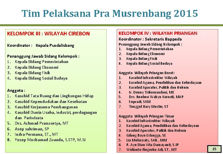 Tim Pelaksana Pra Musrenbang 2015 KELOMPOK III : WILAYAH CIREBON KELOMPOK IV : WILAYAH