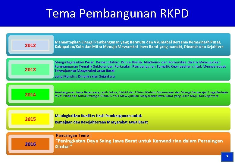 Tema Pembangunan RKPD 2012 Memantapkan Sinergi Pembangunan yang Bermutu dan Akuntabel Bersama Pemerintah Pusat,