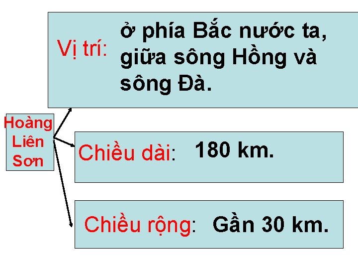 ở phía Bắc nước ta, Vị trí: giữa sông Hồng và sông Đà. Hoàng