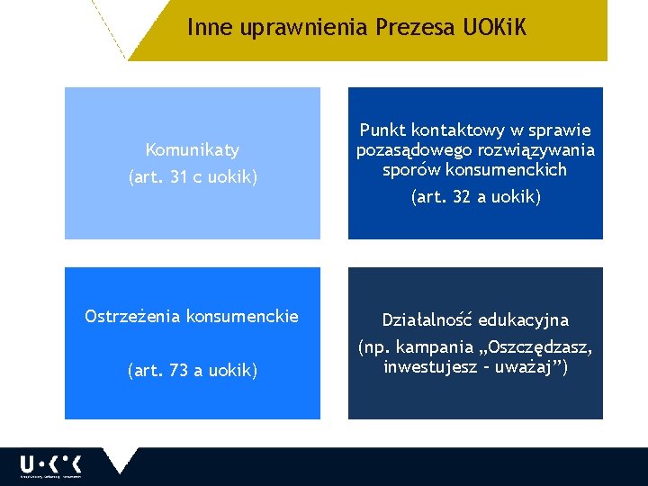 Inne uprawnienia Prezesa UOKi. K Komunikaty (art. 31 c uokik) Ostrzeżenia konsumenckie (art. 73