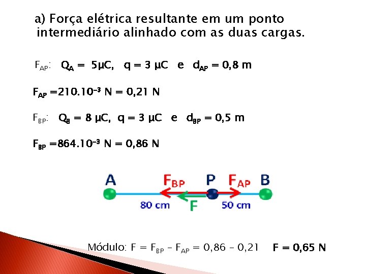 a) Força elétrica resultante em um ponto intermediário alinhado com as duas cargas. FAP: