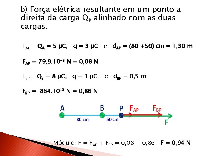b) Força elétrica resultante em um ponto a direita da carga QB alinhado com