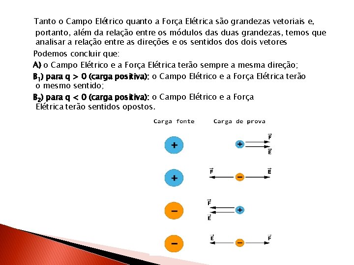 Tanto o Campo Elétrico quanto a Força Elétrica são grandezas vetoriais e, portanto, além