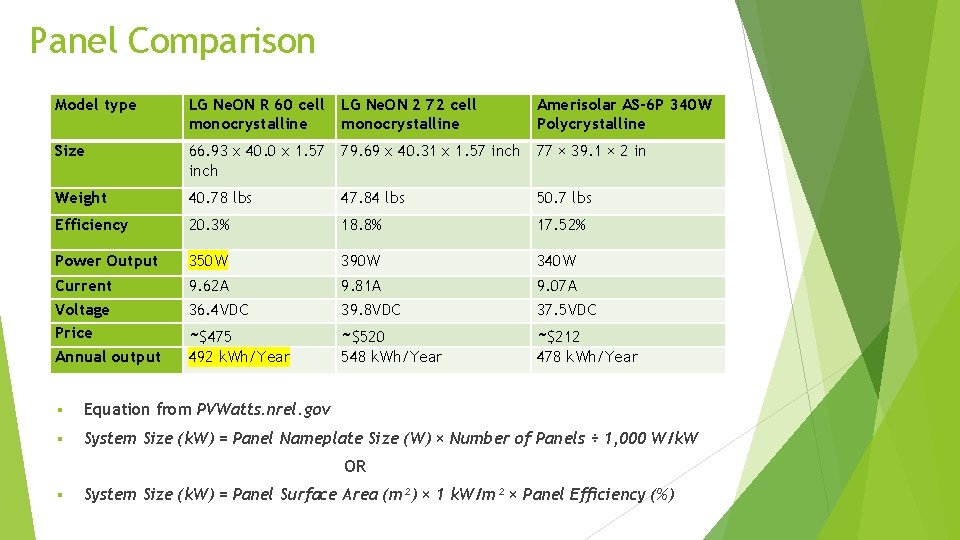 Panel Comparison Model type LG Ne. ON R 60 cell monocrystalline LG Ne. ON