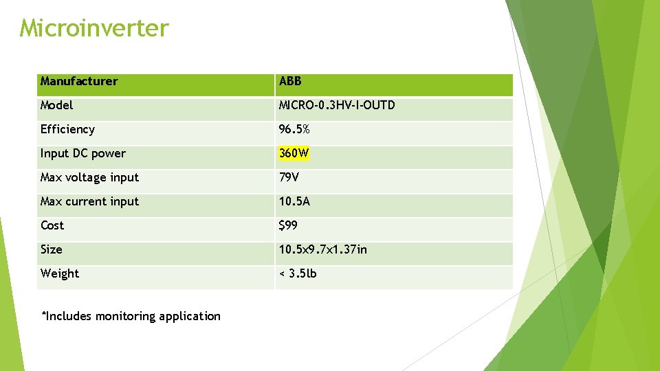 Microinverter Manufacturer ABB Model MICRO-0. 3 HV-I-OUTD Efficiency 96. 5% Input DC power 360