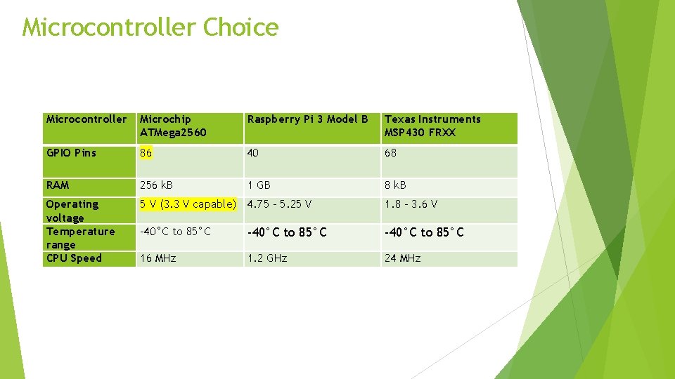 Microcontroller Choice Microcontroller Microchip ATMega 2560 Raspberry Pi 3 Model B Texas Instruments MSP