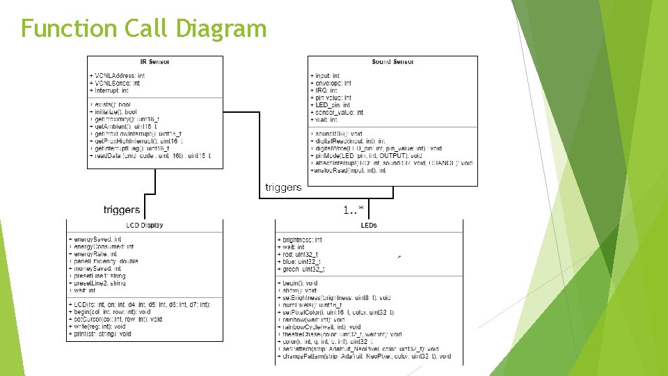 Function Call Diagram 