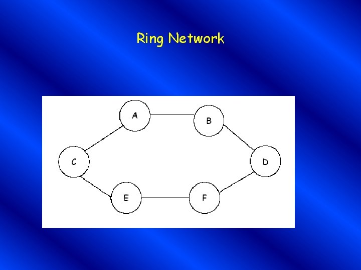Ring Network 