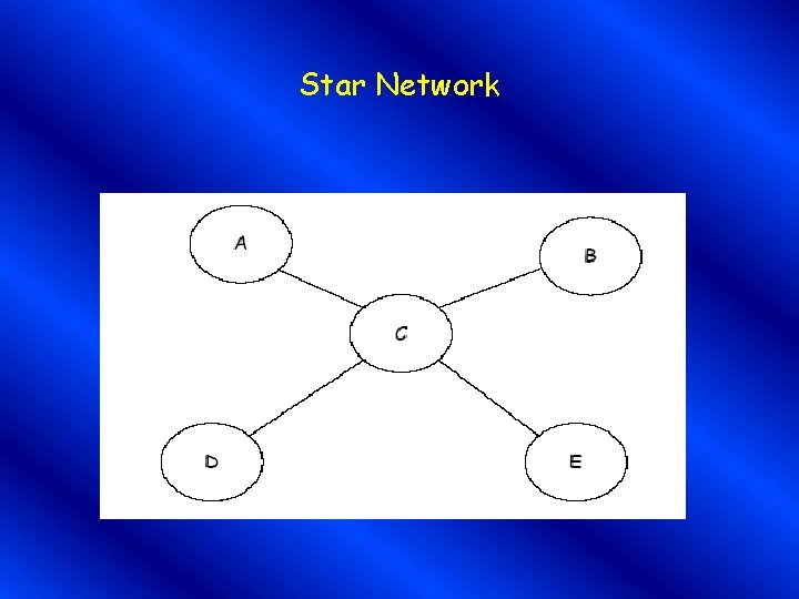 Star Network 