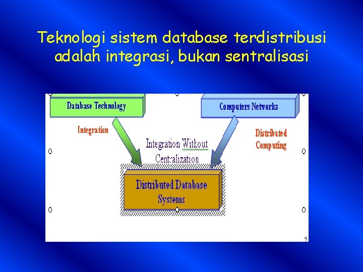 Teknologi sistem database terdistribusi adalah integrasi, bukan sentralisasi 