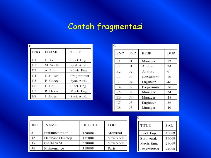 Contoh fragmentasi 