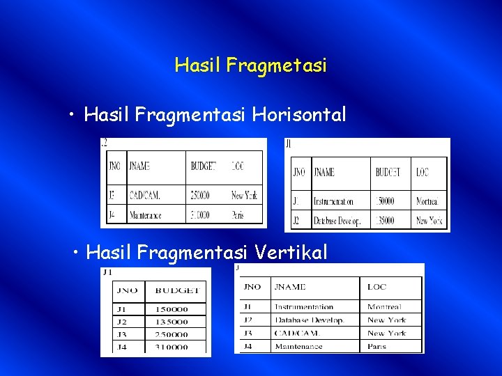 Hasil Fragmetasi • Hasil Fragmentasi Horisontal • Hasil Fragmentasi Vertikal 