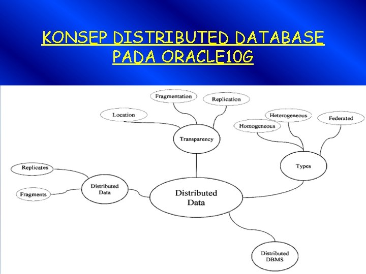 KONSEP DISTRIBUTED DATABASE PADA ORACLE 10 G 