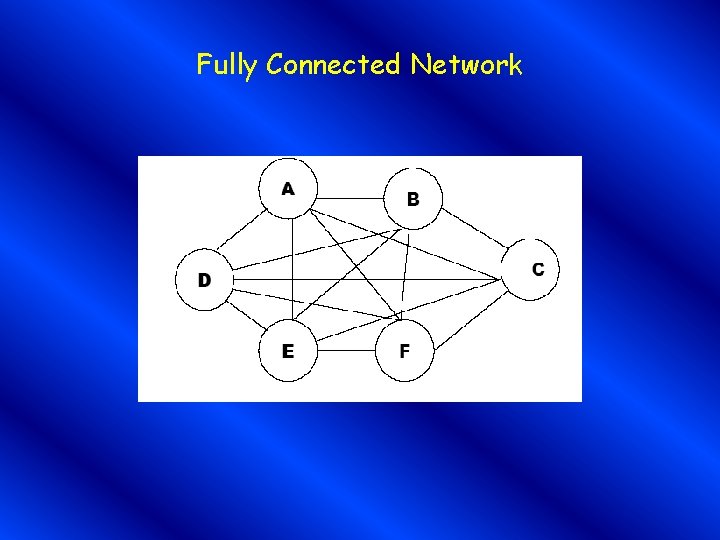 Fully Connected Network 