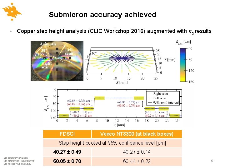 Submicron accuracy achieved • Copper step height analysis (CLIC Workshop 2016) augmented with ng