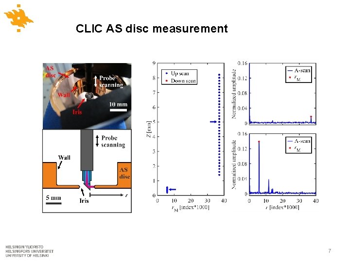 CLIC AS disc measurement 7 