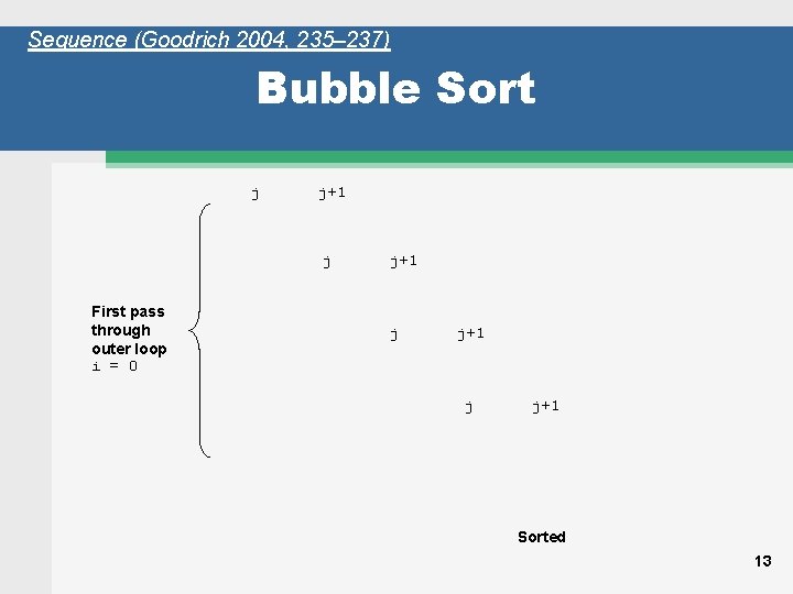 Sequence (Goodrich 2004, 235– 237) Bubble Sort j j+1 j First pass through outer