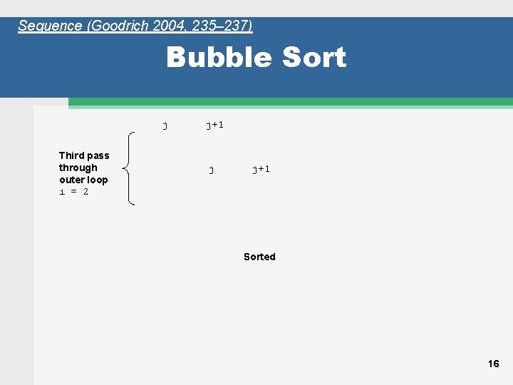 Sequence (Goodrich 2004, 235– 237) Bubble Sort j Third pass through outer loop i