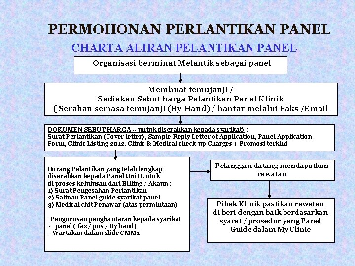 PERMOHONAN PERLANTIKAN PANEL CHARTA ALIRAN PELANTIKAN PANEL Organisasi berminat Melantik sebagai panel Membuat temujanji