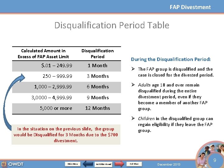 FAP Divestment Disqualification Period Table Calculated Amount in Excess of FAP Asset Limit Disqualification