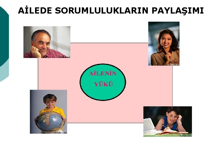 AİLEDE SORUMLULUKLARIN PAYLAŞIMI 