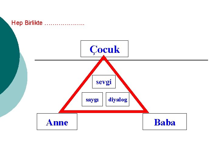 Hep Birlikte ………………. . Çocuk sevgi saygı Anne diyalog Baba 