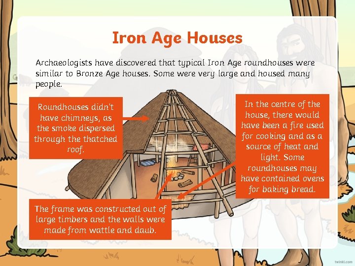 Iron Age Houses Archaeologists have discovered that typical Iron Age roundhouses were similar to
