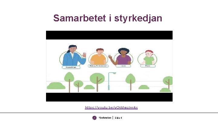 Samarbetet i styrkedjan https: //youtu. be/y. Ch. Mmz. Inr. As Sida 4 