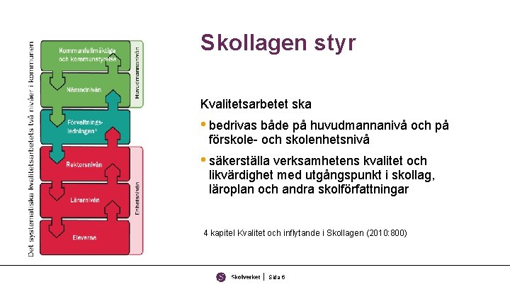 Skollagen styr Kvalitetsarbetet ska • bedrivas både på huvudmannanivå och på förskole- och skolenhetsnivå