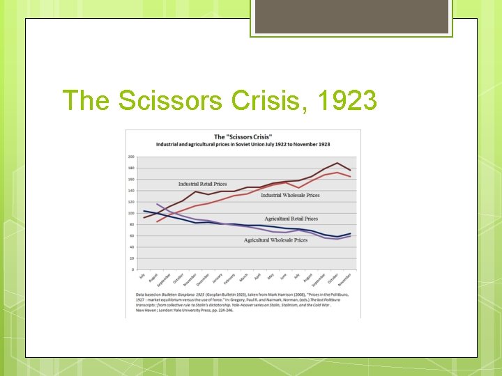 The Scissors Crisis, 1923 