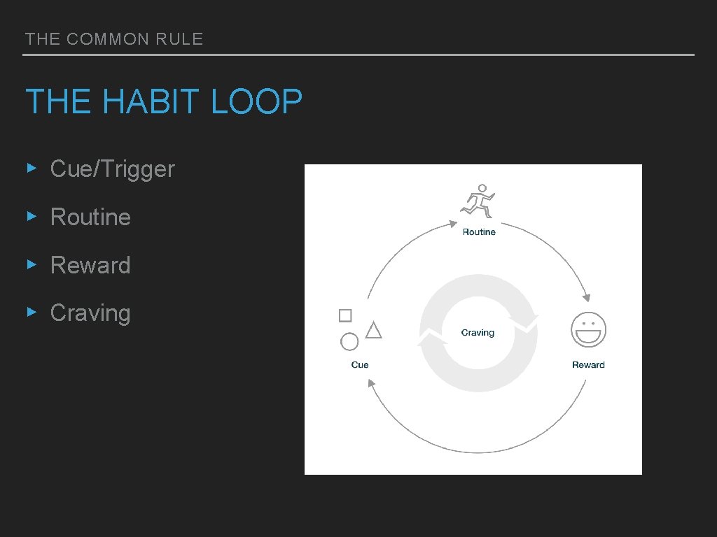 THE COMMON RULE THE HABIT LOOP ▸ Cue/Trigger ▸ Routine ▸ Reward ▸ Craving