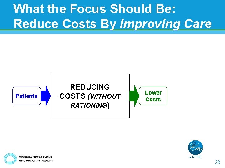 What the Focus Should Be: Reduce Costs By Improving Care Patients REDUCING COSTS (WITHOUT What the Focus Should Be: Reduce Costs By Improving Care Patients REDUCING COSTS (WITHOUT