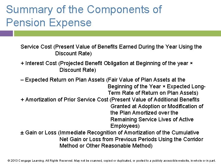 Summary of the Components of Pension Expense Service Cost (Present Value of Benefits Earned