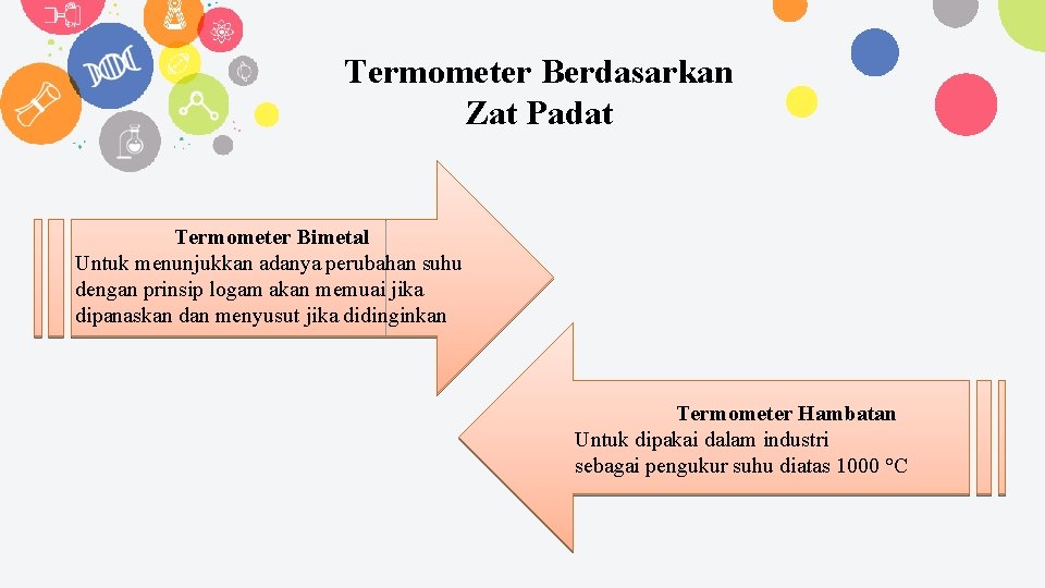 Termometer Berdasarkan Zat Padat Termometer Bimetal Untuk menunjukkan adanya perubahan suhu dengan prinsip logam