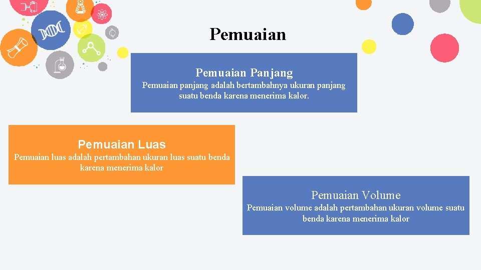 Pemuaian Panjang Pemuaian panjang adalah bertambahnya ukuran panjang suatu benda karena menerima kalor. Pemuaian