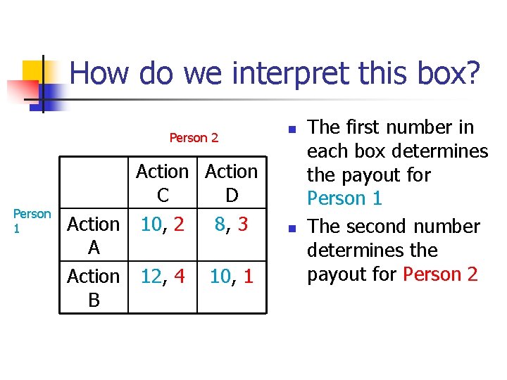 How do we interpret this box? Person 2 Person 1 Action C D Action