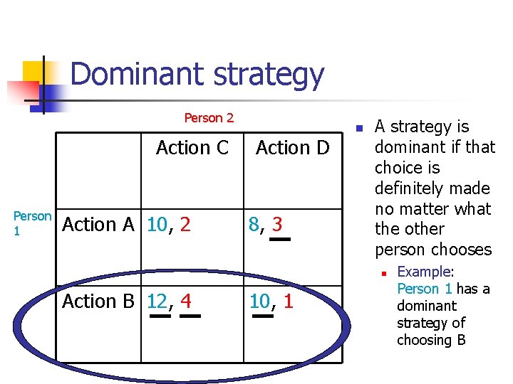 Dominant strategy Person 2 Action C Person 1 Action A 10, 2 Action D
