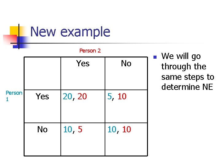 New example Person 2 Yes Person 1 No Yes 20, 20 5, 10 No