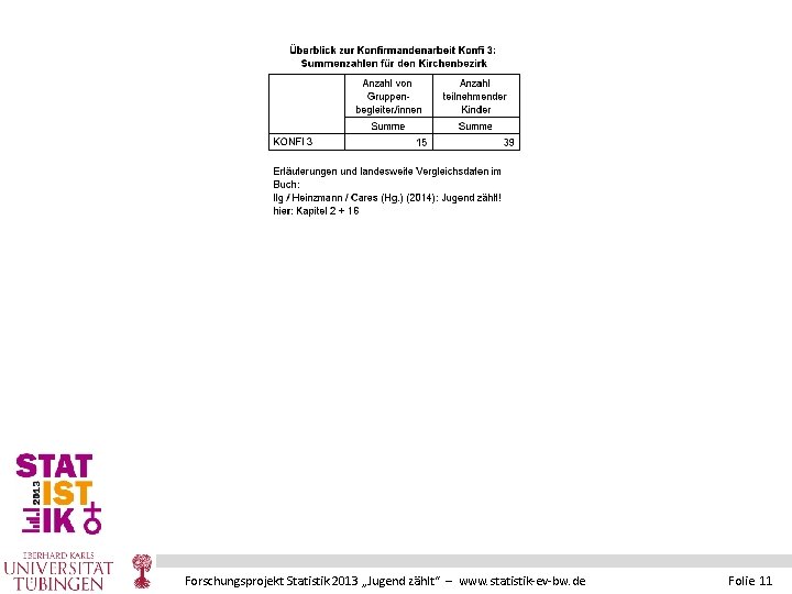 Forschungsprojekt Statistik 2013 „Jugend zählt“ – www. statistik-ev-bw. de Folie 11 