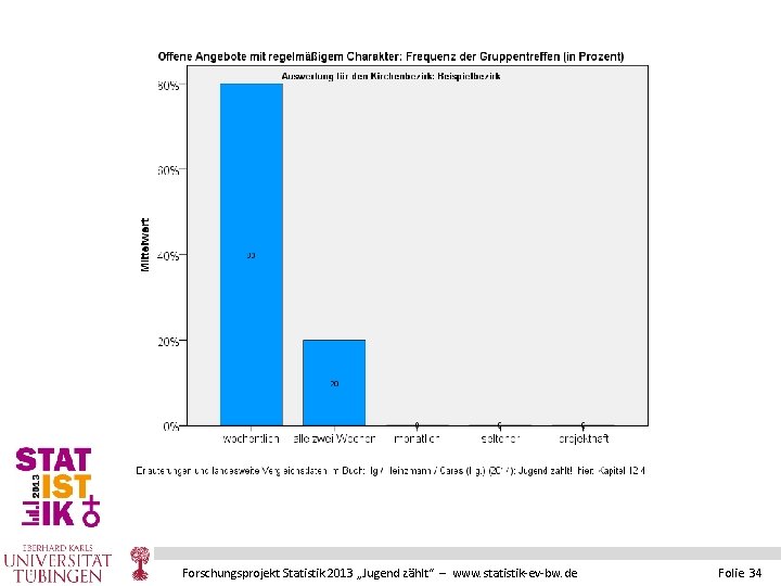 Forschungsprojekt Statistik 2013 „Jugend zählt“ – www. statistik-ev-bw. de Folie 34 