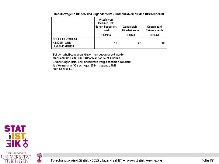 Forschungsprojekt Statistik 2013 „Jugend zählt“ – www. statistik-ev-bw. de Folie 88 