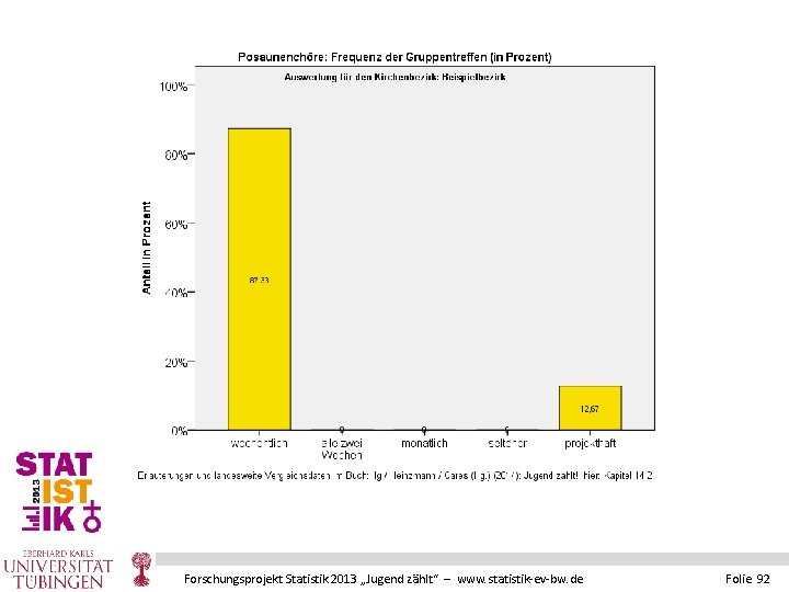 Forschungsprojekt Statistik 2013 „Jugend zählt“ – www. statistik-ev-bw. de Folie 92 