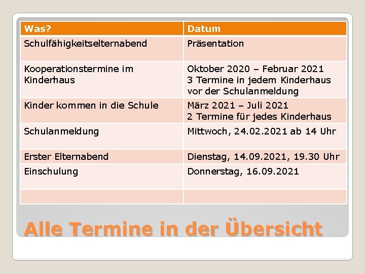 Was? Datum Schulfähigkeitselternabend Präsentation Kooperationstermine im Kinderhaus Oktober 2020 – Februar 2021 3 Termine