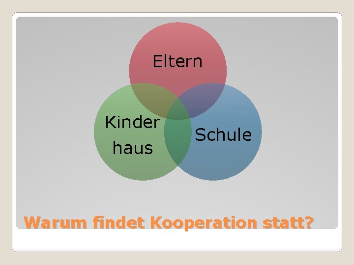 Eltern Kinder haus Schule Warum findet Kooperation statt? 