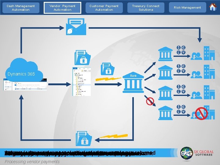 Cash Management Automation Vendor Payment Automation Dynamics 365 Customer Payment Automation Treasury Connect Solutions